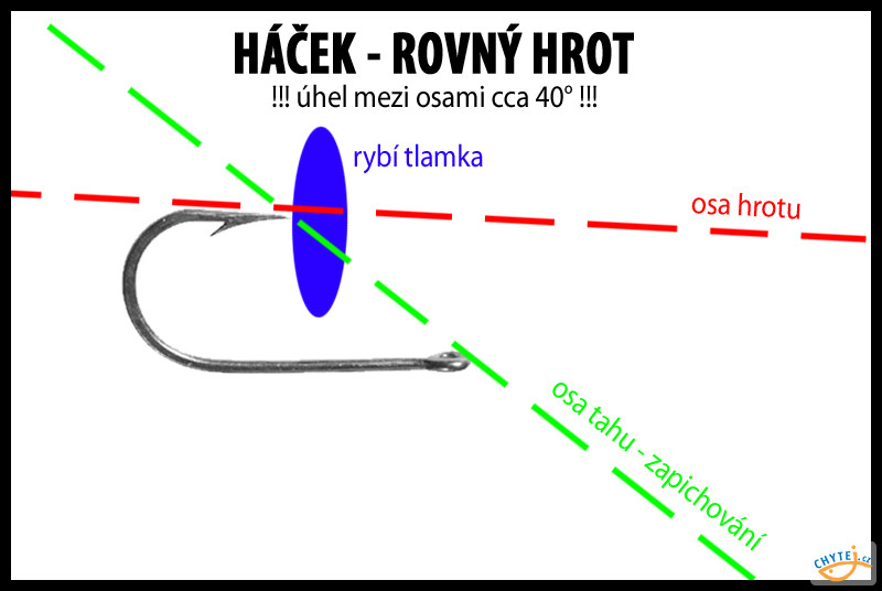 Běžný háček s rovným hrotem